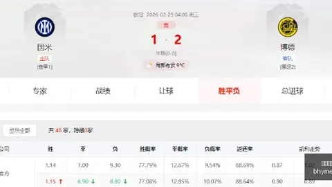 曼联欧冠阵容揭晓：芒特、乌加特、德里赫特领衔，新星汤普森成功入围
